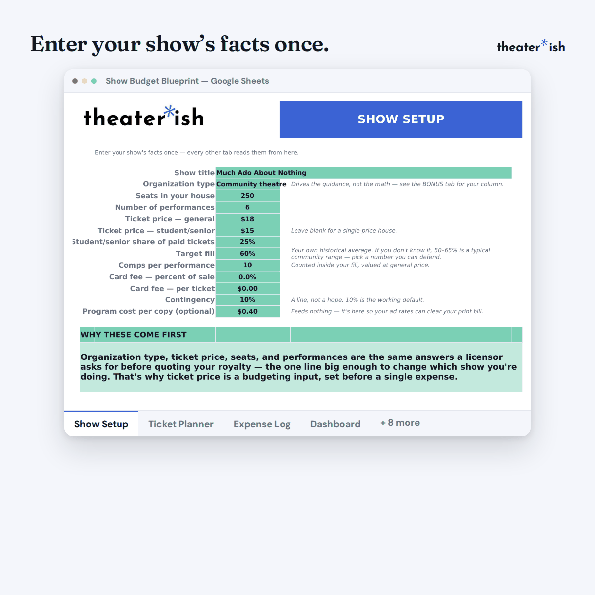 Cycling through the Show Setup, Ticket Planner, Expense Log, and Dashboard tabs