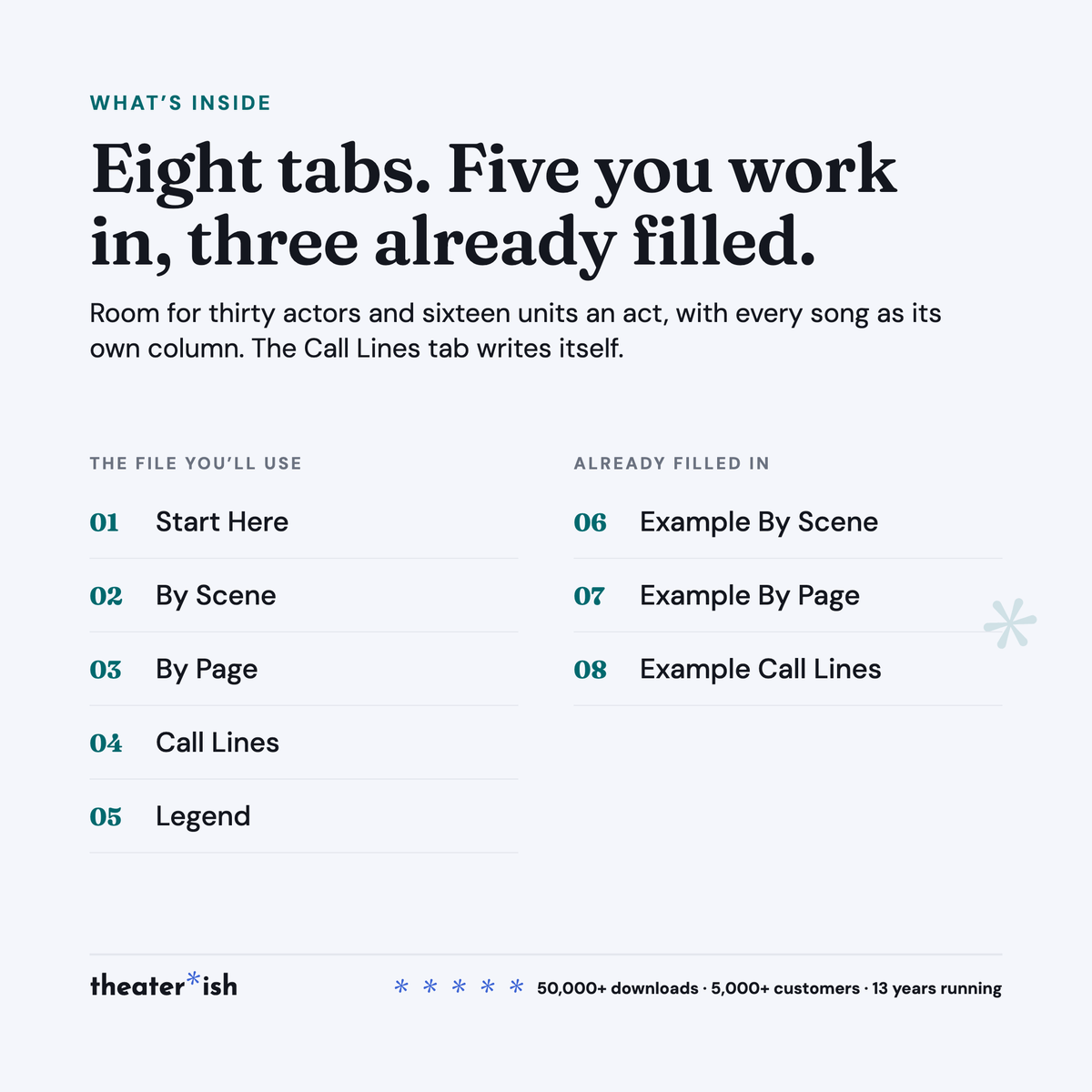 What's inside: eight tabs, five you work in and three already filled