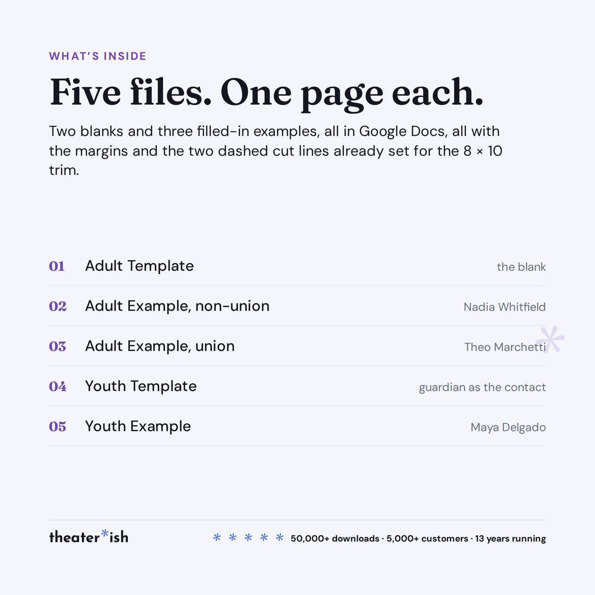 What's inside: five files listed, two blanks and three examples