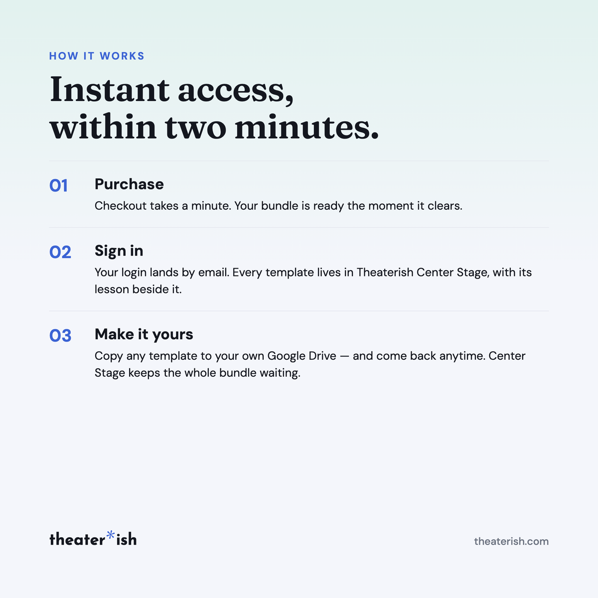 How it works: purchase, sign in to Theaterish Center Stage, then copy any template to your own Google Drive