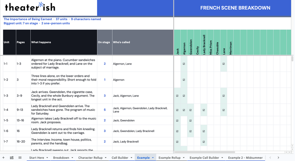 French Scene Breakdown