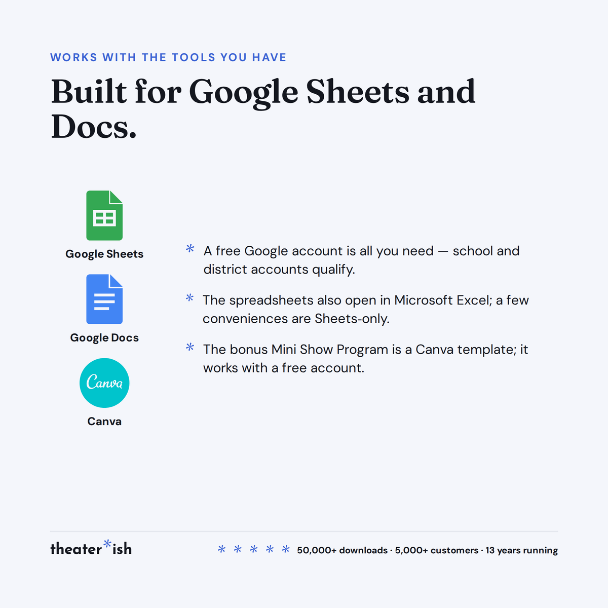 Works with Google Sheets, Google Docs, and Canva; spreadsheets also open in Excel