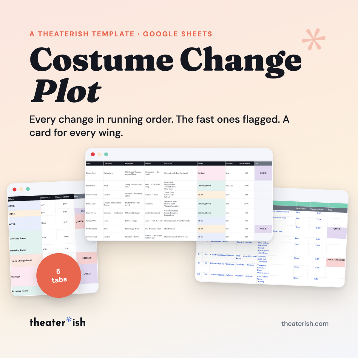 Costume Change Plot, a quick-change-aware costume plot template for Google Sheets: the first rows of the plot, the Flag column and an Off SL run card staged on a coral ground, with a 5-tabs badge