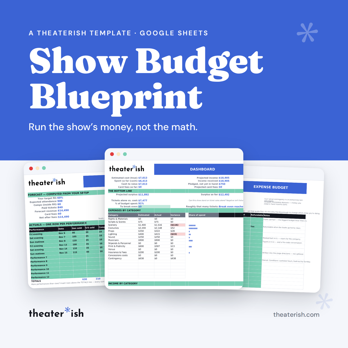 Show Budget Blueprint — theatre budget template for Google Sheets