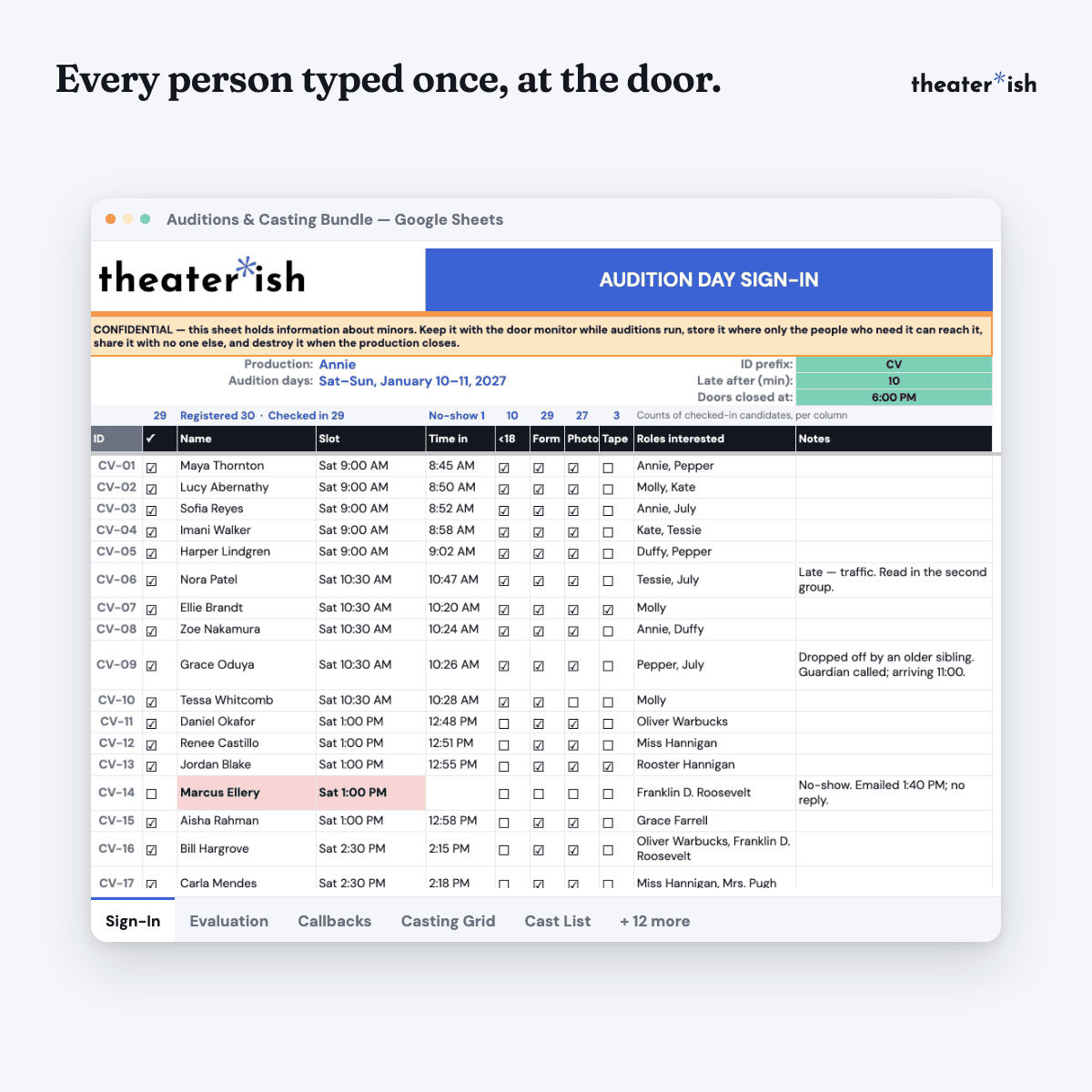 Five templates cycling: the audition sign-in, the evaluation rollup, callback scheduling, the casting grid and the posted cast list