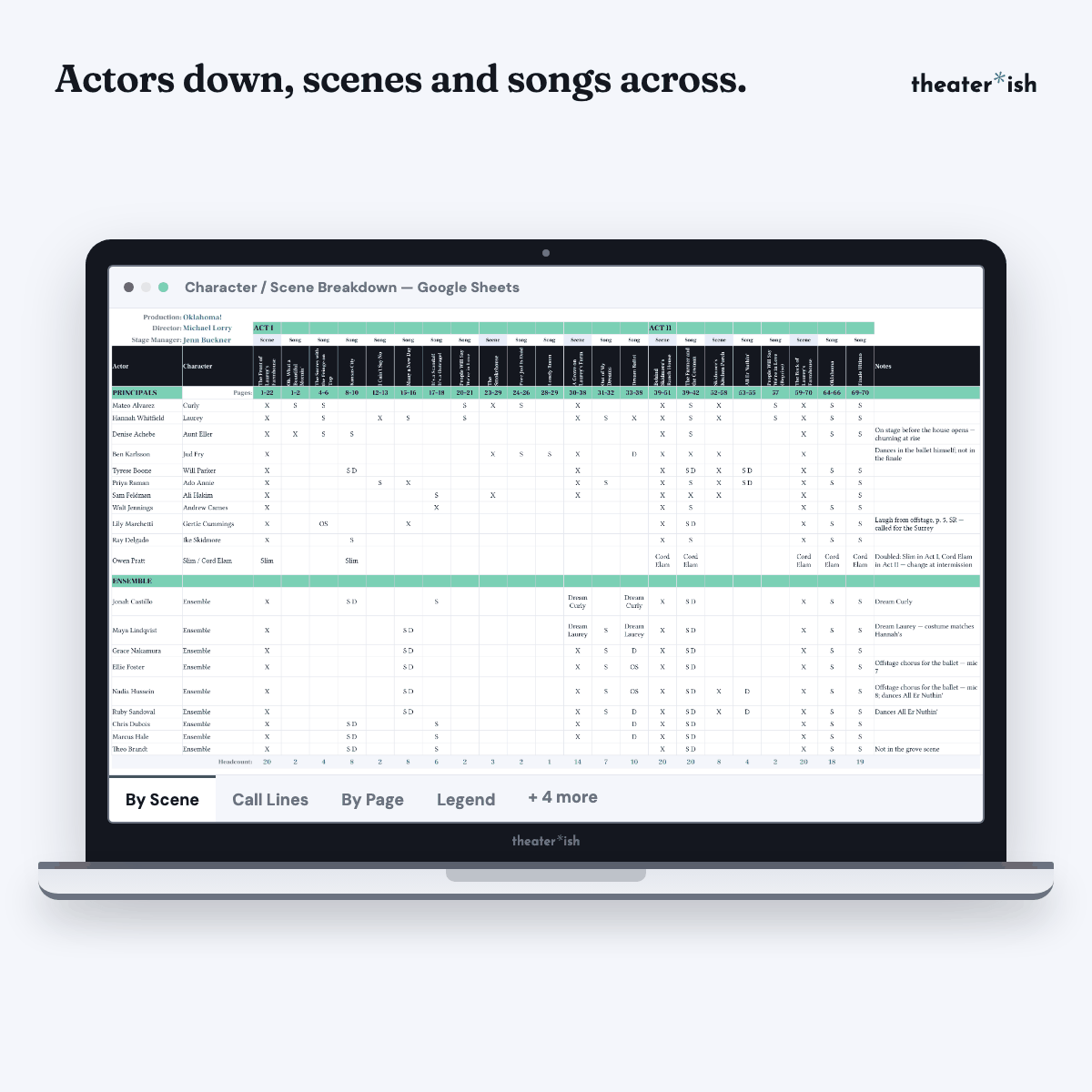Cycling through four of the eight tabs: By Scene, Call Lines, By Page, and Legend