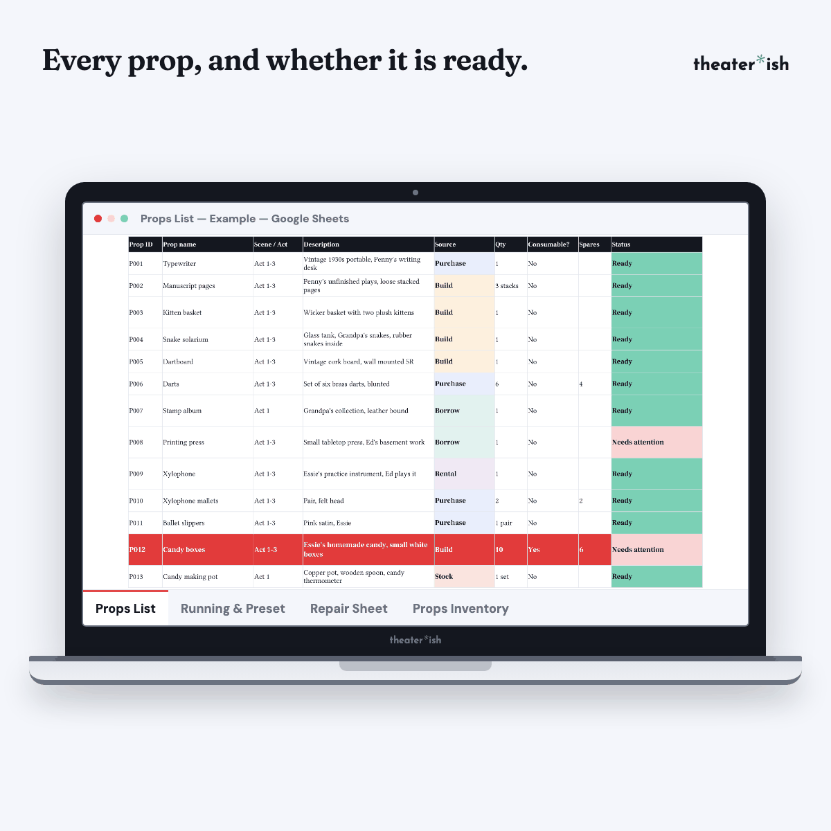 The four Props Kit templates cycling on a laptop screen — Props List, Running & Preset, Repair Sheet, Props Inventory