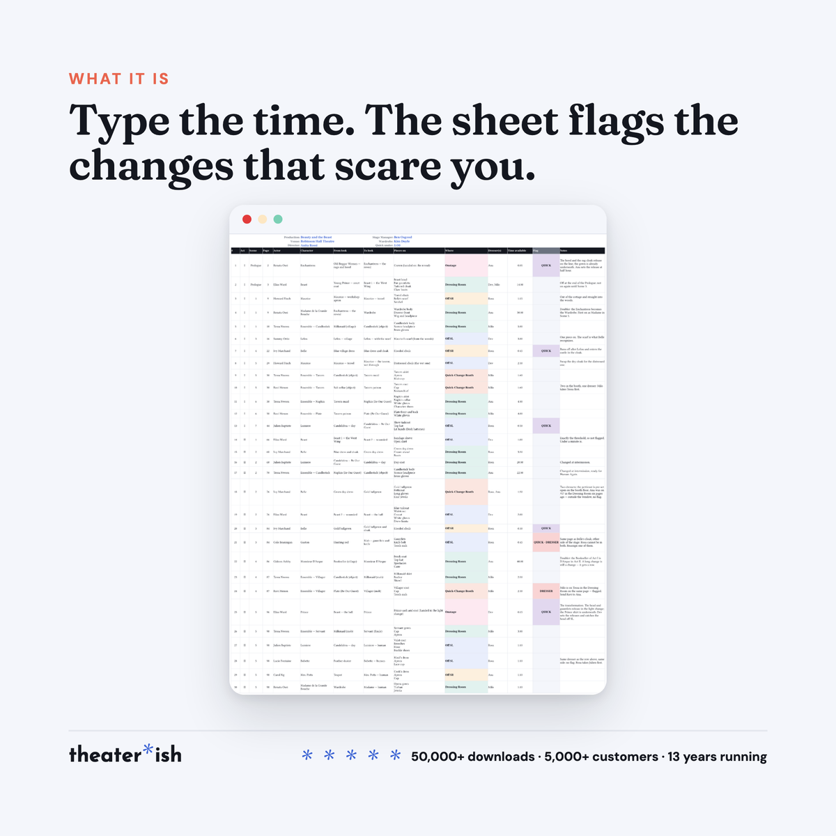 The Example Change Plot for Beauty and the Beast: thirty changes in running order, fourteen columns, Where tinted by place, QUICK and DRESSER flags