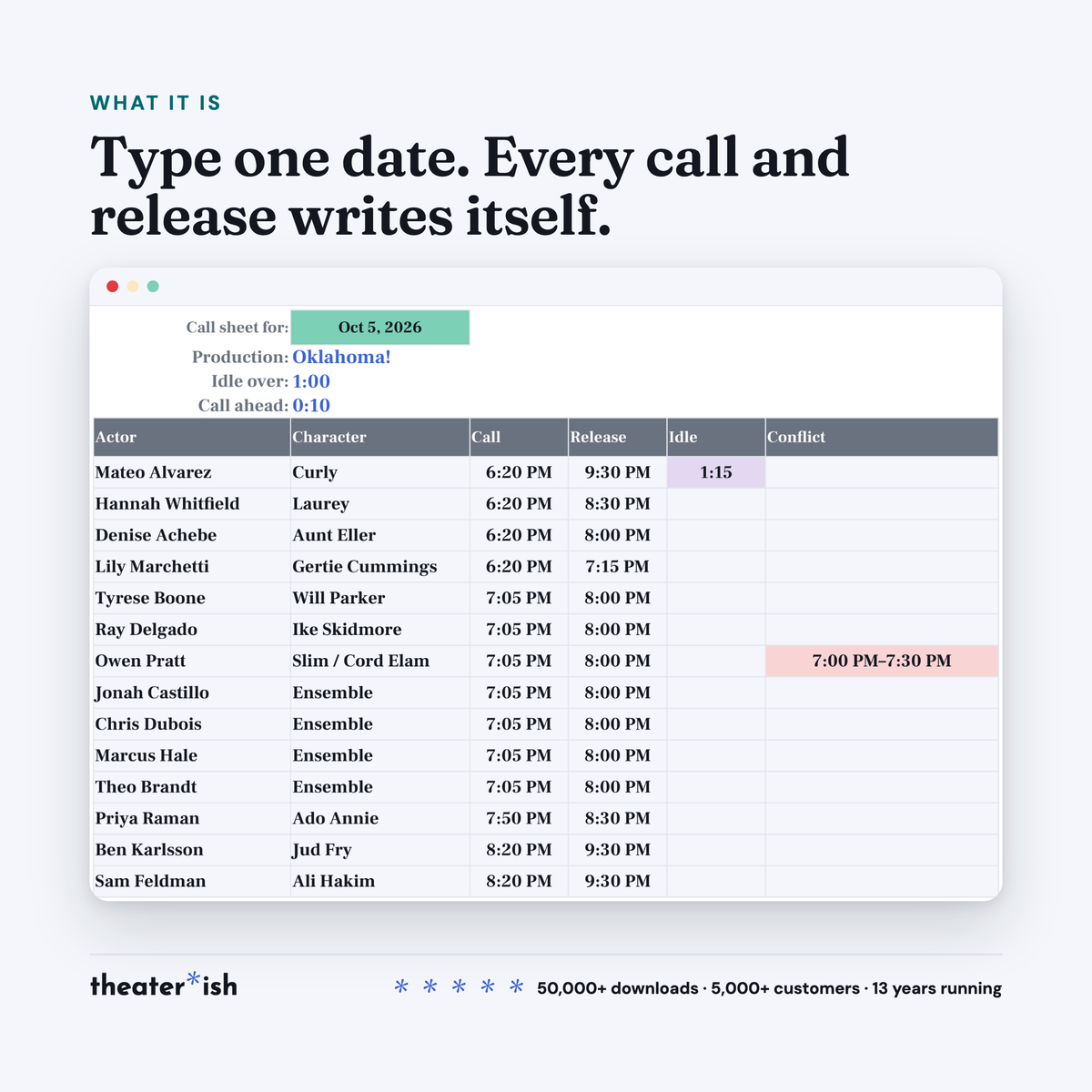 A filled rehearsal call sheet listing fourteen actors with their call and release times, sorted by call