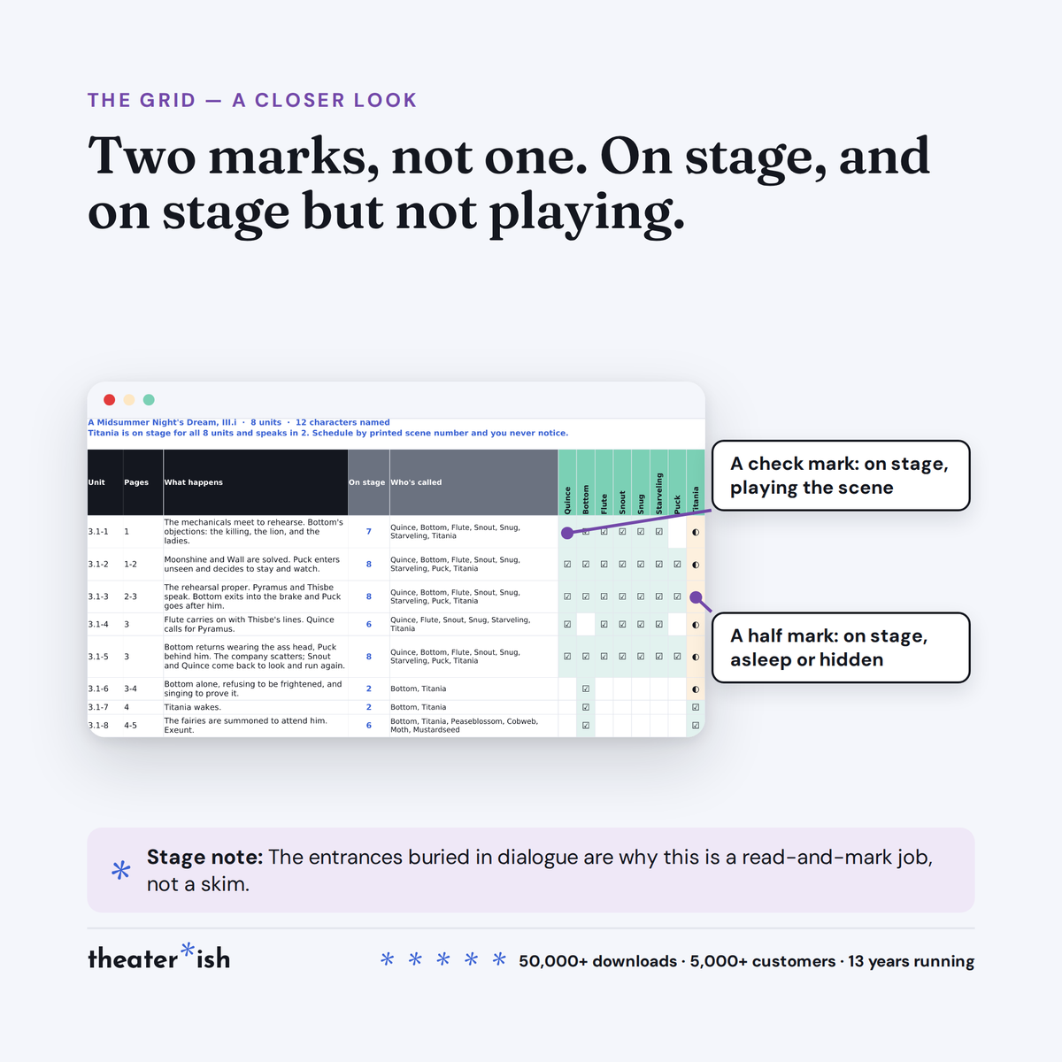 Two marks in the grid: on stage and playing, and on stage but asleep or hidden