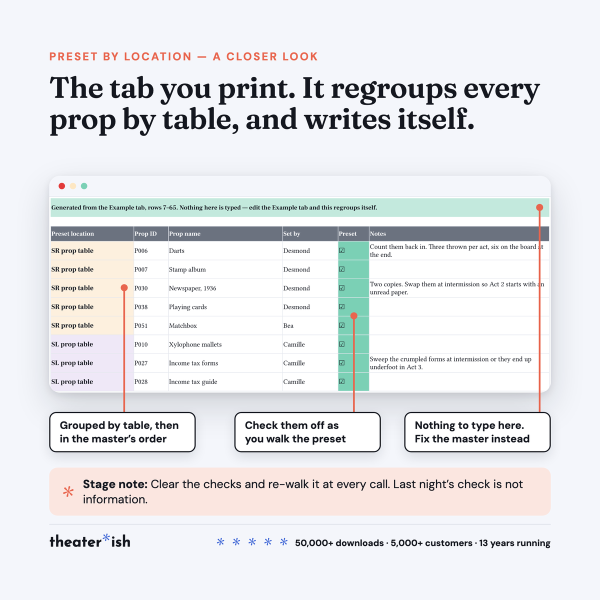 The Preset by Location tab, grouping every prop by table with a check box for each