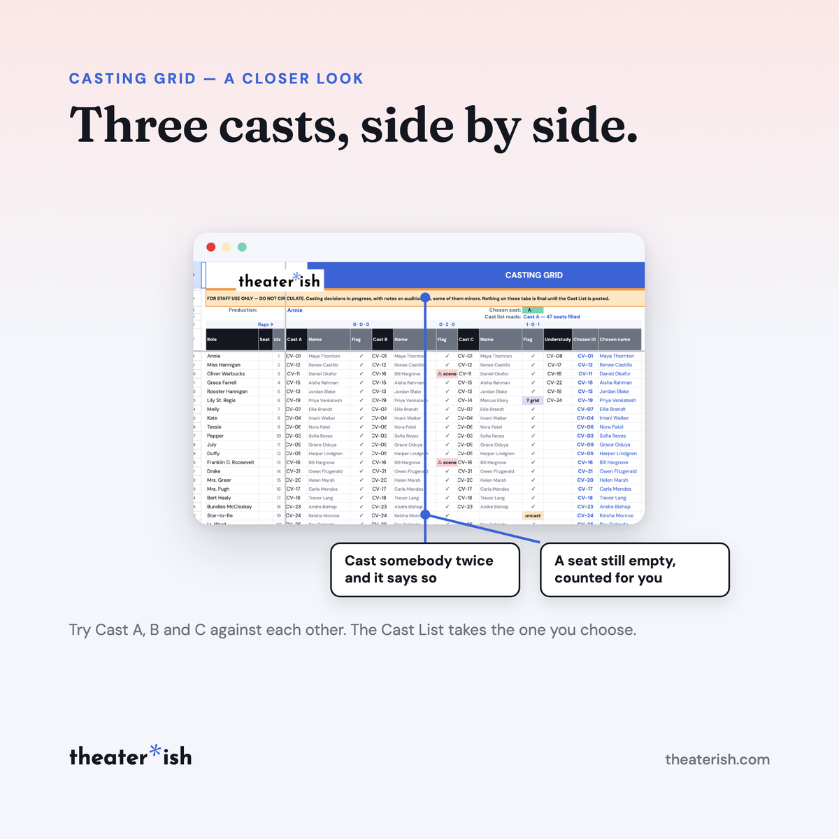 Casting grid: three casts side by side, flagging an actor cast twice and a seat still empty