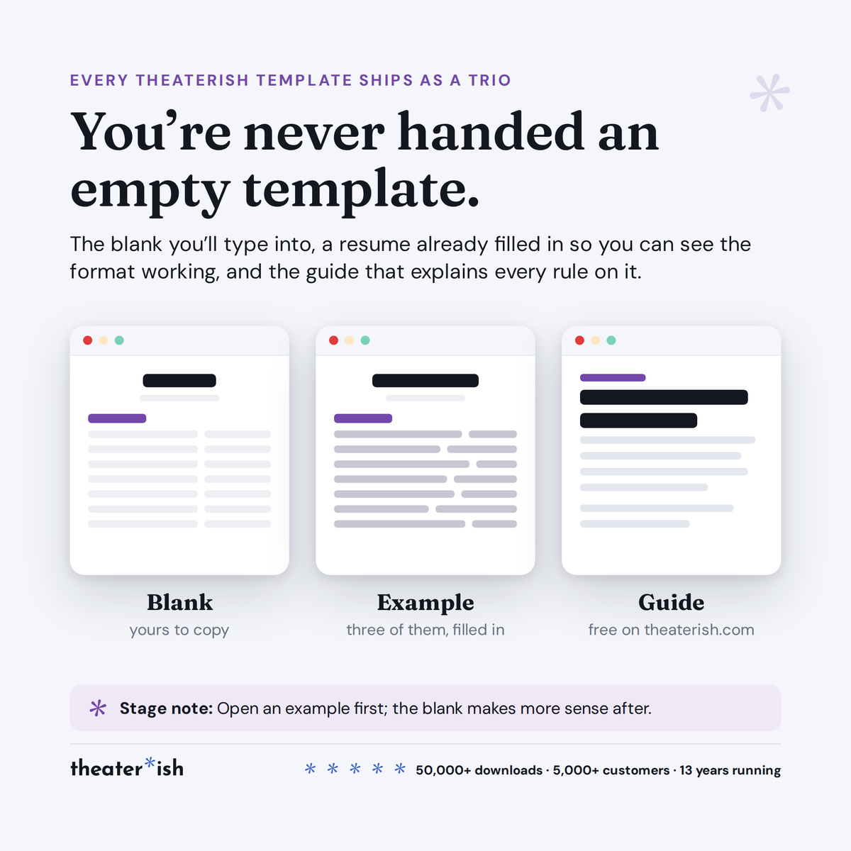 Every Theaterish template ships as a trio: the blank, a filled-in example, and the guide