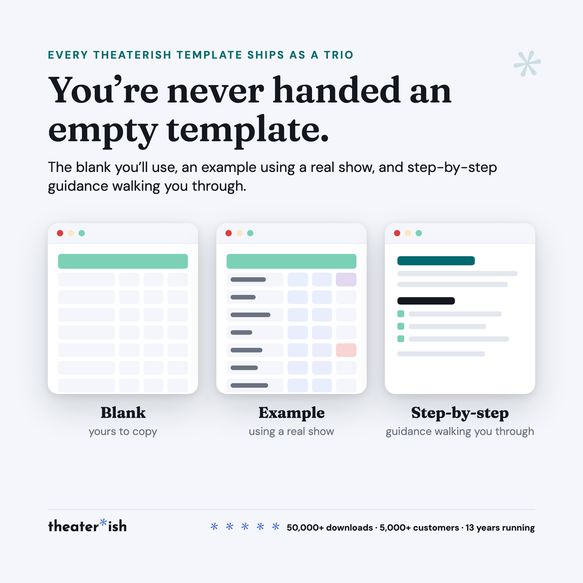 The three files in the Rehearsal Call Schedule: a blank template, a worked example and a step-by-step PDF