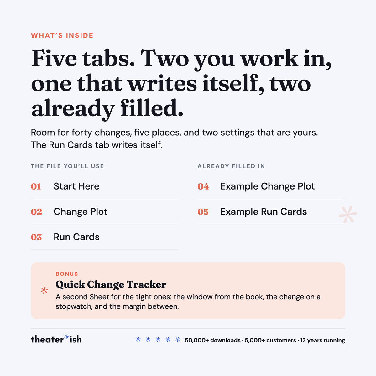 What's inside: five tabs, two you work in, one that writes itself, two already filled, plus the bonus Quick Change Tracker