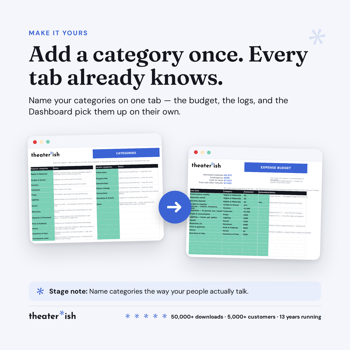 Categories tab feeding the Expense Budget automatically
