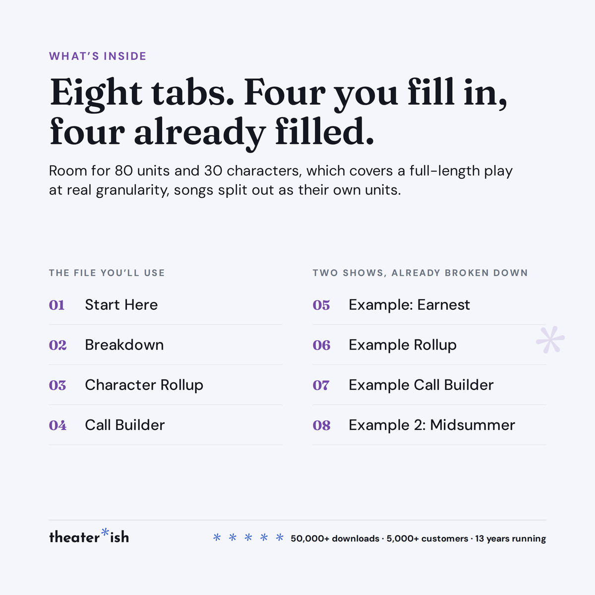 The eight tabs: four you fill in and four already broken down