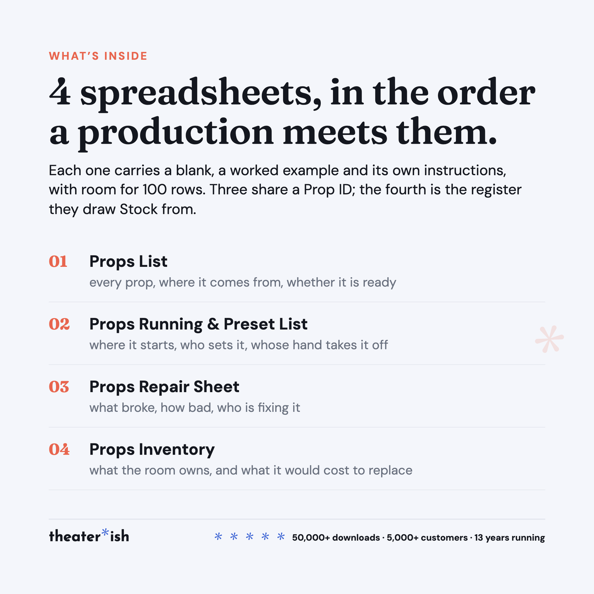 What's inside the Props Kit — four spreadsheets in the order a production meets them