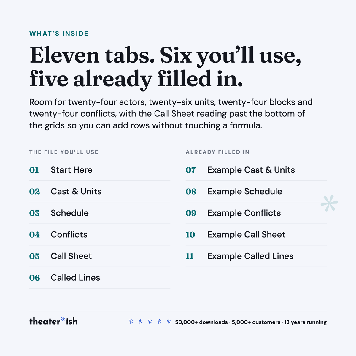 The eleven tabs in the Rehearsal Call Schedule, six to use and five filled in as examples