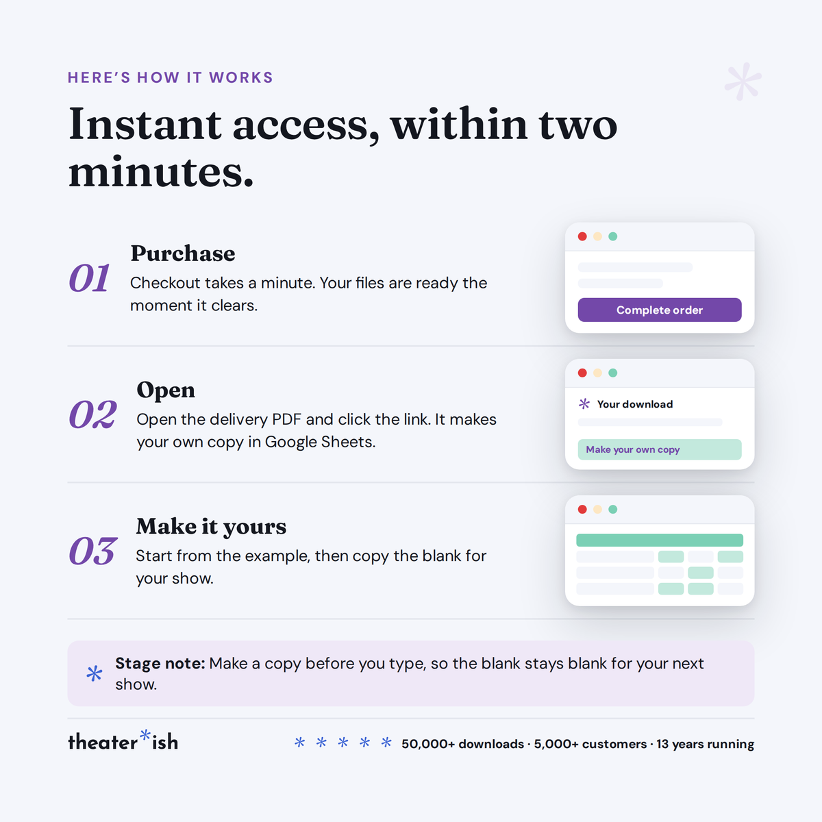 How delivery works: purchase, open the delivery PDF, make your own copy in Google Sheets