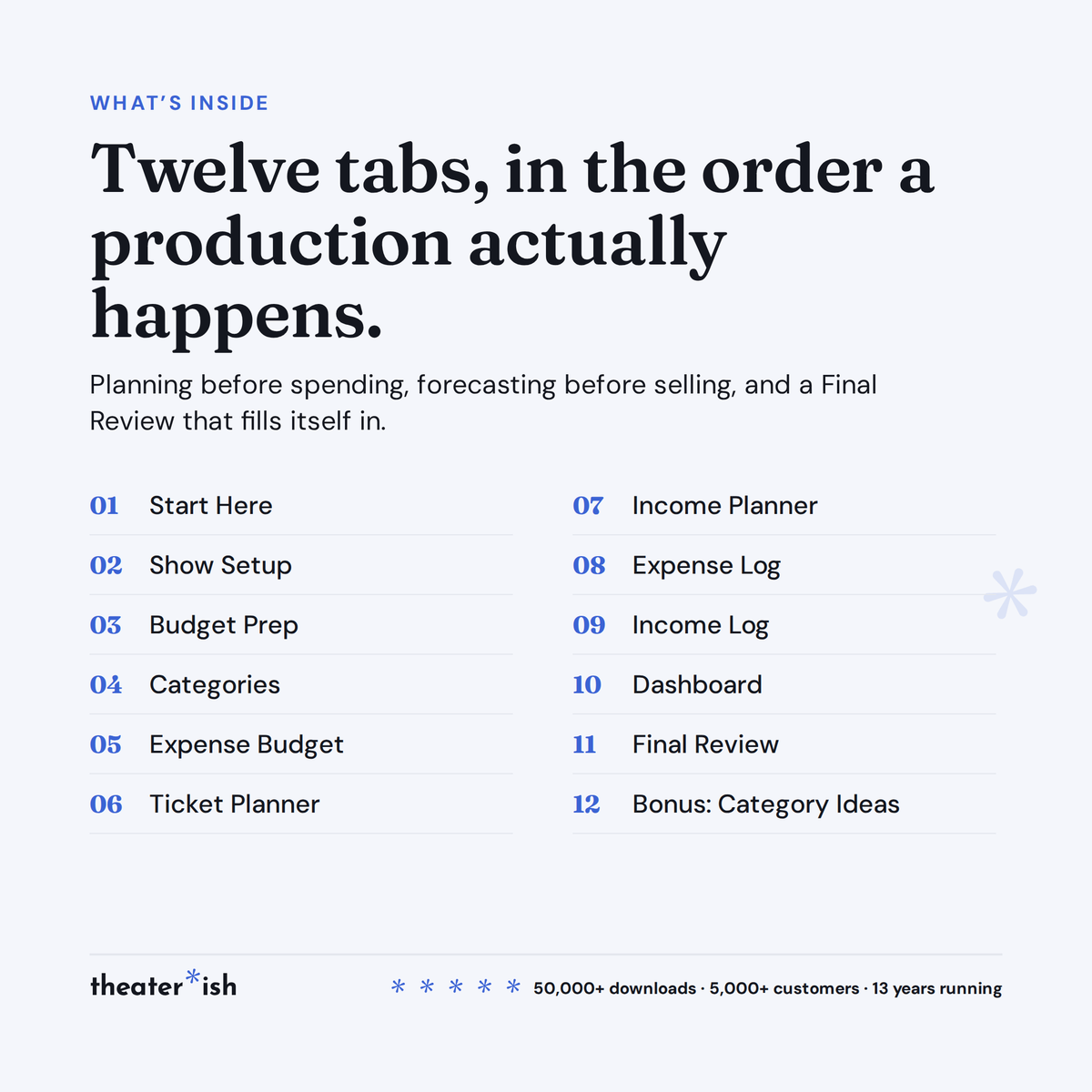 The twelve tabs listed in the order a production happens