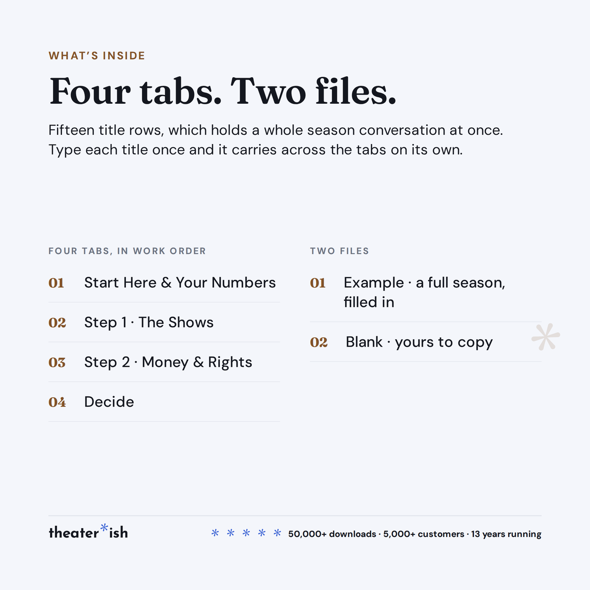 Four tabs in work order, and two files: the example and the blank