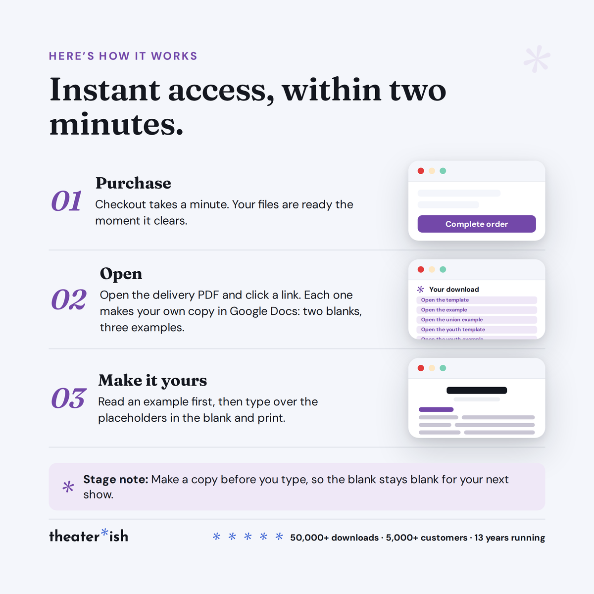 How delivery works: purchase, open the delivery PDF, click a link to copy each file, make it yours