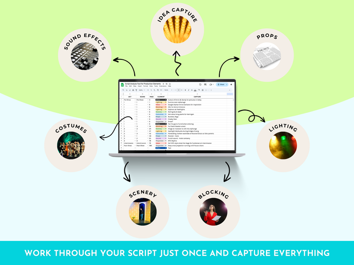 Script Analysis Tool