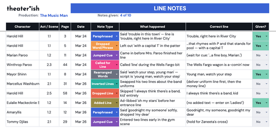 Acting Line Notes