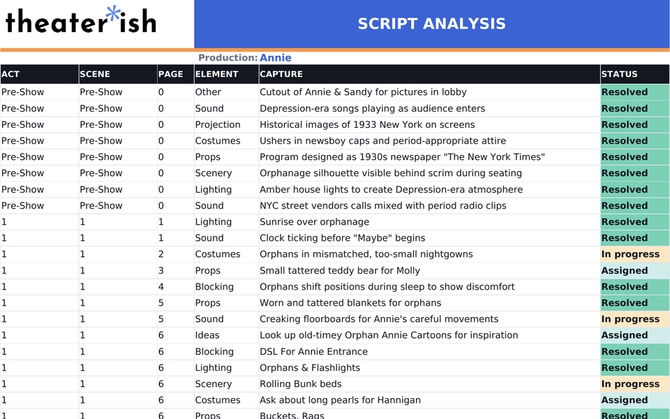 The Script Analysis Tool capture tab filled in with production notes