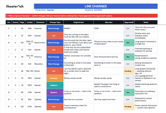 Line Changes Template