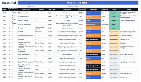 Master Cue Sheet