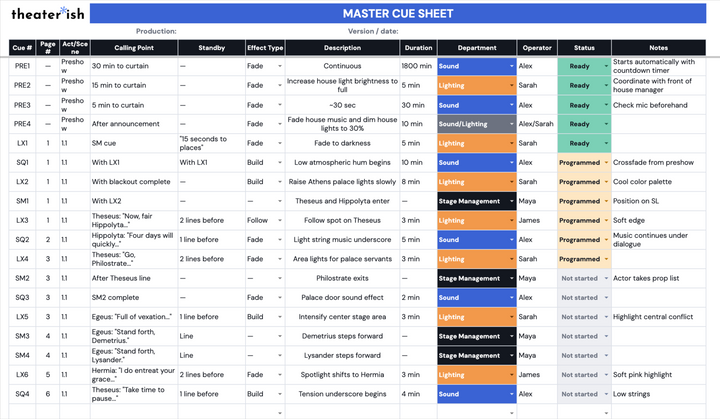 Master Cue Sheet