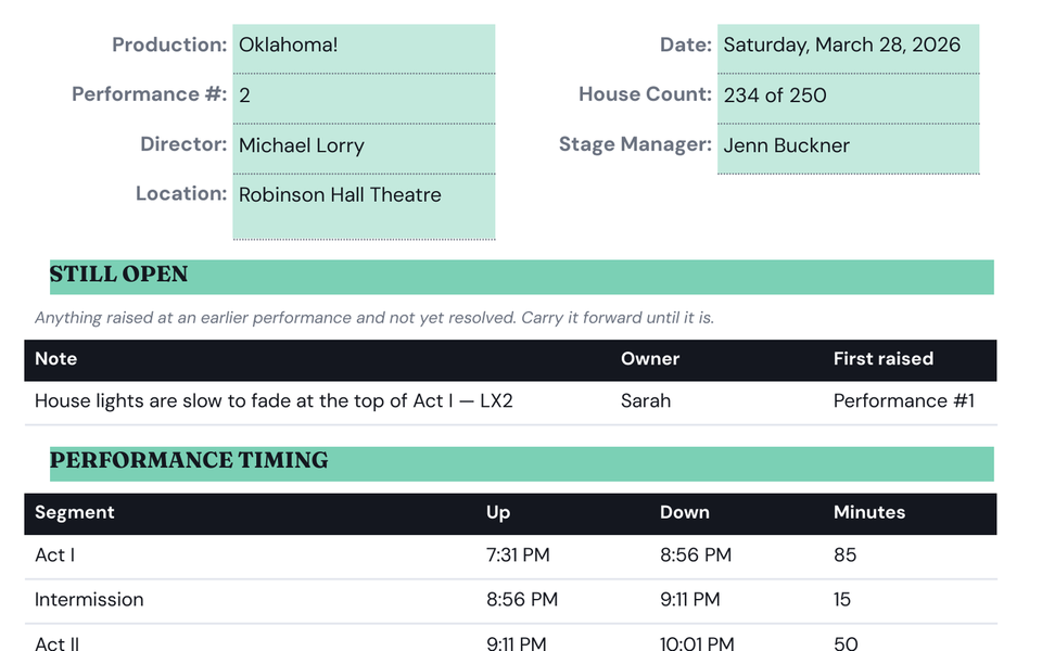 The header, still open, and timing sections of a filled-in performance report for Oklahoma!