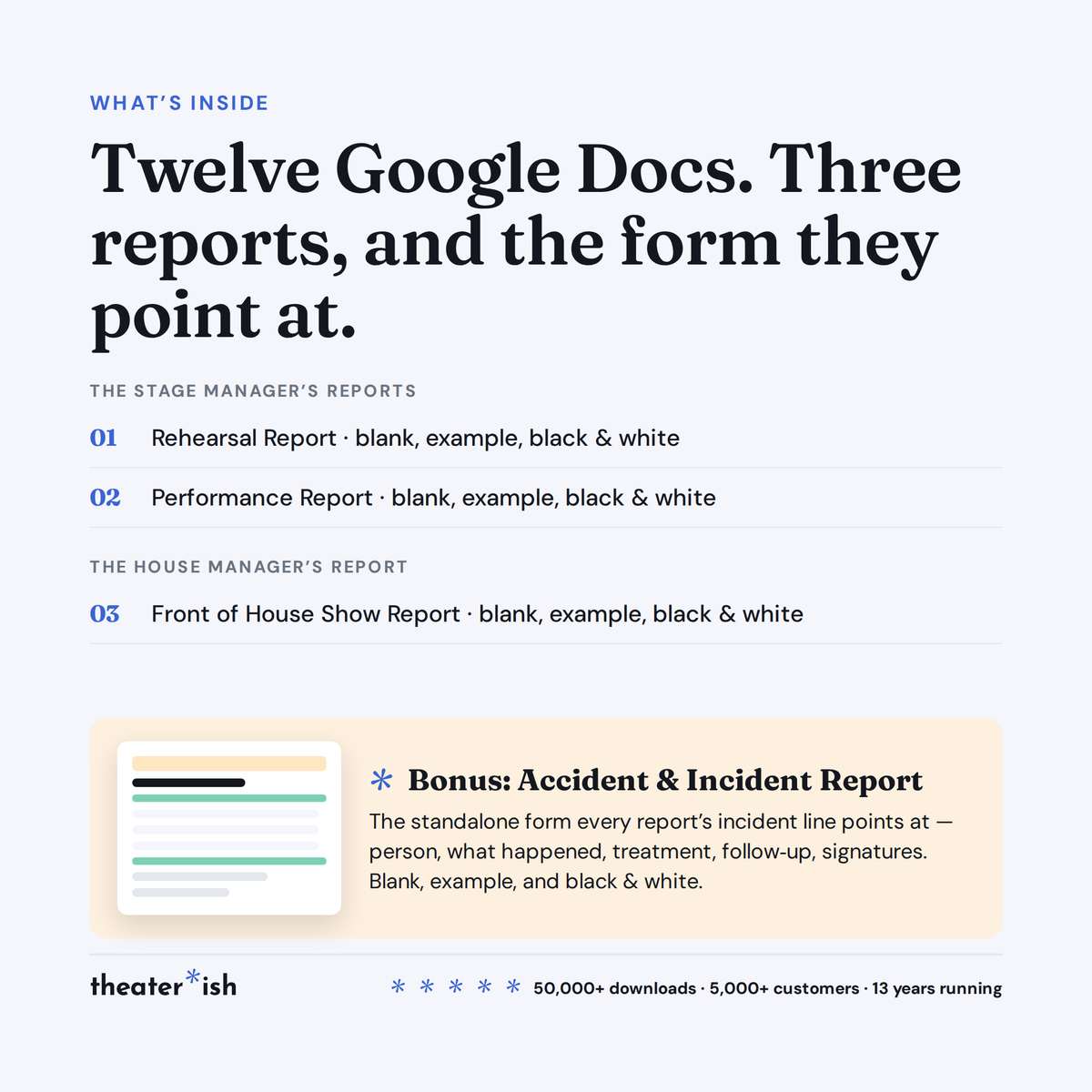 What's inside the Show Reports Kit: twelve Google Docs across three reports plus a bonus accident and incident report