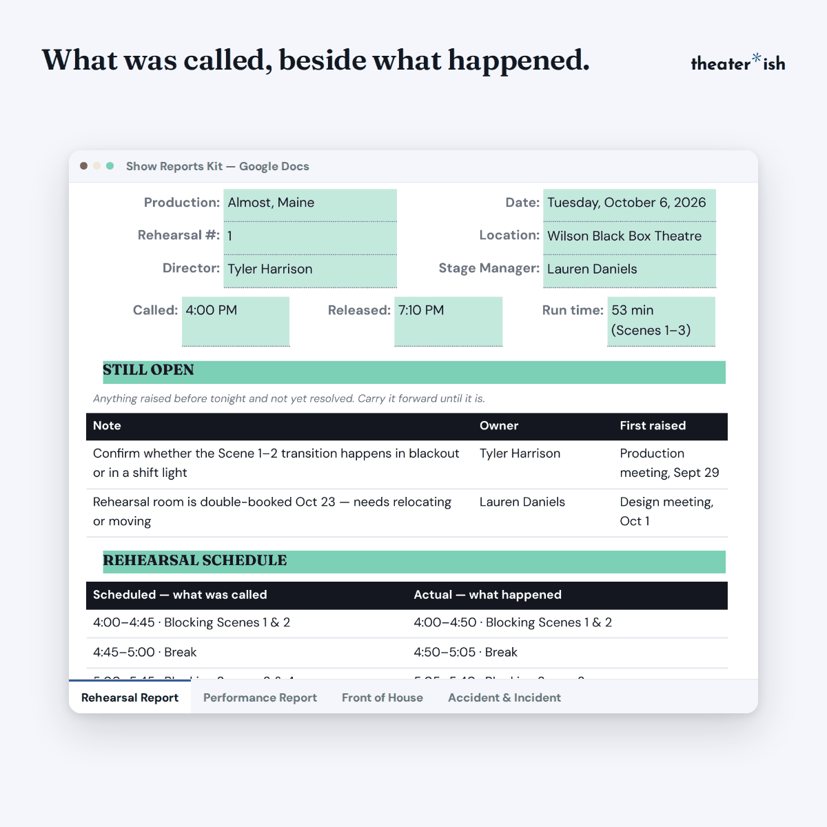 The four reports in the Show Reports Kit, each shown as a filled-in Google Doc: rehearsal, performance, front of house, and accident and incident