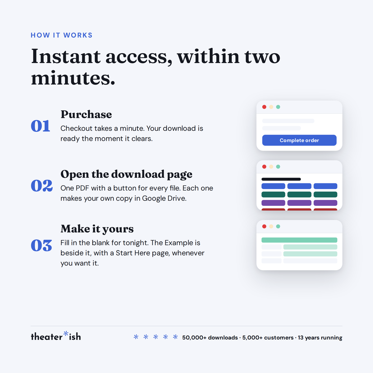 How delivery works: purchase, open the download page, and make your own copy of each file in Google Drive