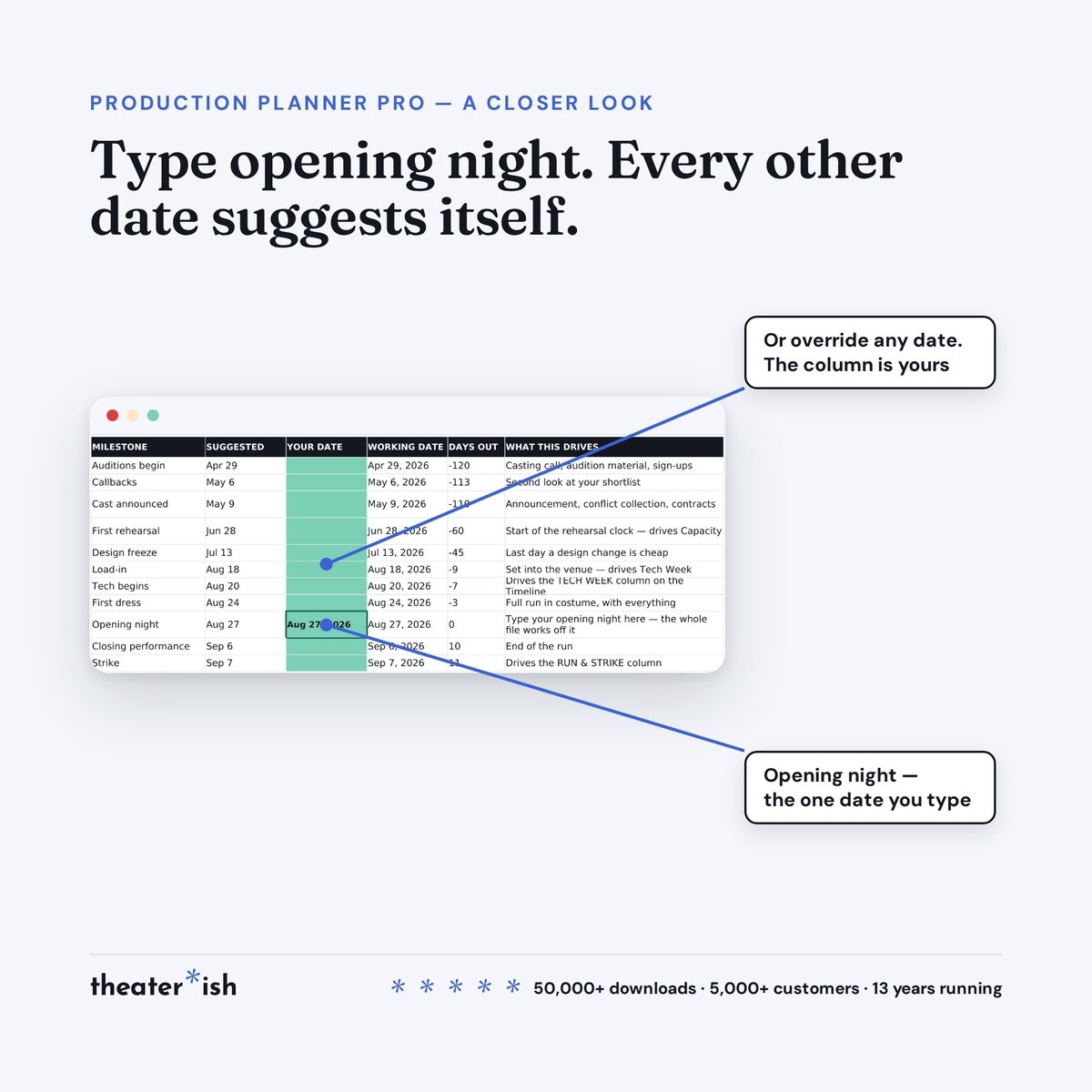 Production Planner Pro key dates tab — type opening night and every other production date is suggested automatically