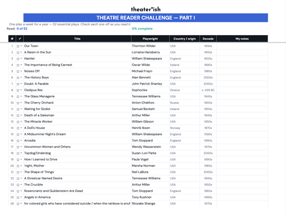 Year of Plays reading list