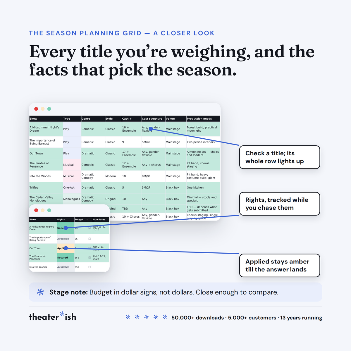 Season Planning Grid with rights tracking — secured, available, and applied statuses per title